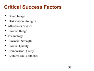 39
Critical Success Factors
 Brand Image
 Distribution Strengths
 After-Sales Service
 Product Range
 Technology
 Financial Strength
 Product Quality
 Compressor Quality
 Features and aesthetics
 