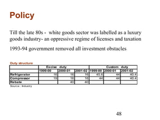 48
Policy
Duty structure
Excise duty Custom duty
1999-00 2000-01 2001-02 1999-00 2000-01 2001-02
Refrigerator 16 16 16 45.6 44 40.4
Compressor 19 16 16 44 44 40.4
Rebate 40 40
Source : Industry
Till the late 80s - white goods sector was labelled as a luxury
goods industry- an oppressive regime of licenses and taxation
1993-94 government removed all investment obstacles
 