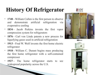 REFRIGERATOR - Concepts and Servicing of Home Appliances. | PPTX
