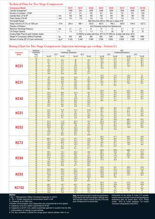 Refrigerator manufacturers in saudi arabia | PDF