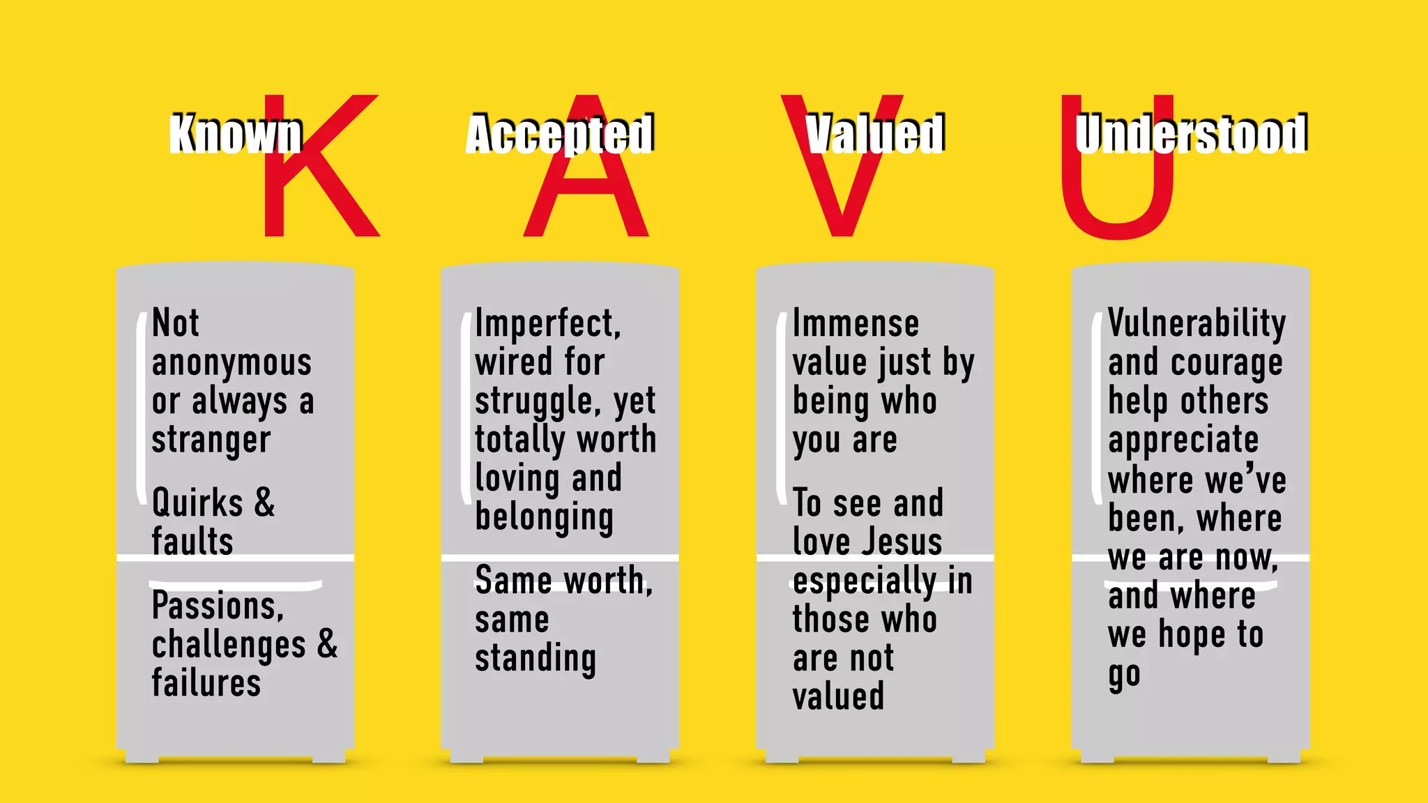 K A V UKnown Accepted Valued Understood
Not
anonymous
or always a
stranger
Quirks &
faults
Passions,
challenges &
failures
Imperfect,
wired for
struggle, yet
totally worth
loving and
belonging
Same worth,
same
standing
Immense
value just by
being who
you are
To see and
love Jesus
especially in
those who
are not
valued
Vulnerability
and courage
help others
appreciate
where we’ve
been, where
we are now,
and where
we hope to
go
 