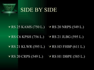 SIDE BY SIDE RS 25 KAMS (750 L.) RS C6 KPSH (756 L.) RS 21 KLWR (595 L.) RS 20 CRPS (549 L.) RS 20 NRPS (549 L.) RS 21 JLBG (595 L.) RS H3 FHBP (611 L.) RS H1 DBPE (585 L.) 