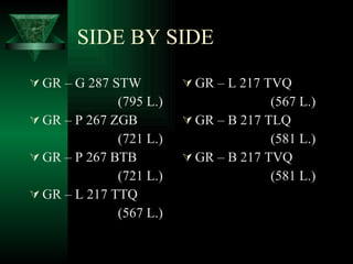 SIDE BY SIDE GR – G 287 STW  (795 L.) GR – P 267 ZGB (721 L.) GR – P 267 BTB (721 L.) GR – L 217 TTQ (567 L.) GR – L 217 TVQ (567 L.) GR – B 217 TLQ (581 L.) GR – B 217 TVQ (581 L.) 