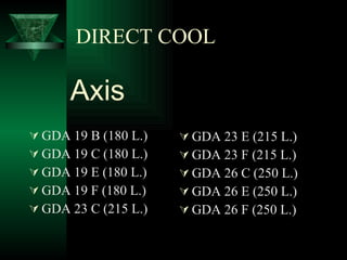 DIRECT COOL Axis GDA 19 B (180 L.) GDA 19 C (180 L.) GDA 19 E (180 L.) GDA 19 F (180 L.) GDA 23 C (215 L.) GDA 23 E (215 L.) GDA 23 F (215 L.) GDA 26 C (250 L.) GDA 26 E (250 L.) GDA 26 F (250 L.) 