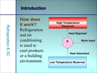 3
IntroductionIntroduction
How does
it work?
Refrigeration
and air
conditioning
is used to
cool products
or a building
environment.
Refrigeration&AC
High Temperature
Reservoir
Low Temperature Reservoir
R Work Input
Heat Absorbed
Heat Rejected
 