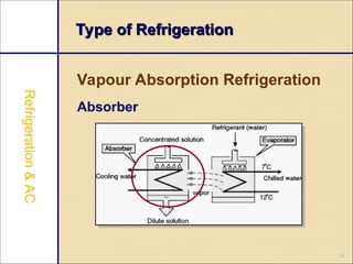 Refrigration & Air Conditioningmmmmmmmmmmmmm.ppt
