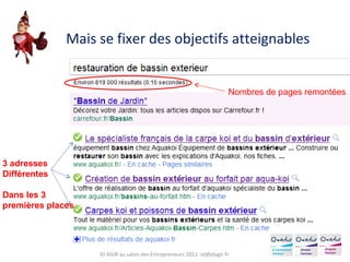 Mais se fixer des objectifs atteignables ID AGIR au salon des Entrepreneurs 2011  [email_address] Nombres de pages remontées 3 adresses Différentes Dans les 3  premières places 