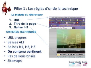 Pilier 1 : Les règles d’or de la technique URL propres Balises ALT Balises H1, H2, H3 Du contenu pertinent Pas de liens brisés Sitemaps CRITERES TECHNIQUES La triplette du référenceur URL Titre de la page Balise  H1 