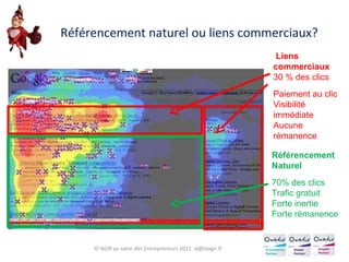 Référencement naturel ou liens commerciaux? Liens commerciaux 30 % des clics Paiement au clic Visibilité immédiate Aucune rémanence Référencement Naturel 70% des clics Trafic gratuit Forte inertie  Forte rémanence ID AGIR au salon des Entrepreneurs 2011  [email_address] 