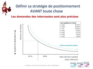 Définir sa stratégie de positionnement  AVANT toute chose ID AGIR au salon des Entrepreneurs 2011  [email_address] 