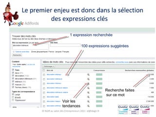 Le premier enjeu est donc dans la sélection des expressions clés 1 expression recherchée 100 expressions suggérées Voir les tendances Recherche faites sur ce mot ID AGIR au salon des Entrepreneurs 2011  [email_address] 