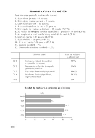 Matematica. Clasa a IV-a, mai 2000
      Date statistice generale rezultate din testare:
      1. Scor minim pe test – 0 puncte;
      2. Scor minim realizat pe test – 0 puncte;
      3. Scor maxim pe test – 37 puncte;
      4. Scor maxim realizat pe test – 37 puncte;
      5. Scor mediu de realizare a testului – 28 puncte (75,7 %);
      6. Au realizat în întregime sarcinile acumulînd 37 puncte 5435 elevi (8,7 %);
      7. Au înregistrat scoruri nule la întreg testul 41 de elevi (0.07 %);
      8. Scor pe cuartila 1-14 puncte (1,29 %);
      9. Scor medianã – 30 puncte (81 %);
      10. Scor pe cuartila 3-28 puncte (75,7 %);
      11. Deviaþia standard – 7,7;
      12. Eroarea de mãsurare standard – 1,25;


                            Obiective cadru                       Grad de realizare
                                                                    a obiectivelor

 OC 1              Înþelegerea noþiunii de numãr ºi                       78,5%
                   a operaþiilor cu numere
 OC 2              Recunoaºterea figurilor ºi corpurilor                  82,6%
                   geometrice, mãsurãri
 OC 3              Efectuarea de estimãri ºi aproximãri                   84,65%
 OC 4              Rezolvarea de situaþii problemã,                       54,38%
                   organizarea datelor
 Total                                                                    75%



                   Gradul de realizare a sarcinilor pe obiective

                                     cadru
           Medie                                           75,1

            OC4                                    54,4

            OC3                                                    84,7

            OC2                                                   82,6

            OC1                                             78,5

                   0
                   0         20
                             20         40
                                         40         60
                                                    60     80
                                                           80             100
                                                                          100



160
 