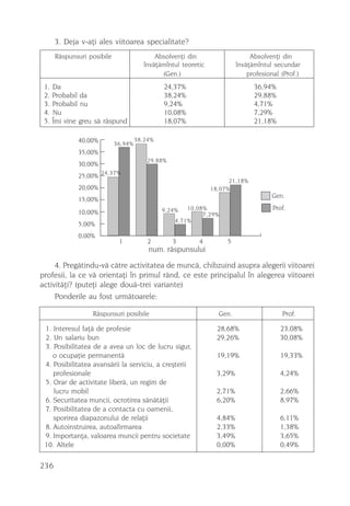 3. Deja v-aþi ales viitoarea specialitate?
      Rãspunsuri posibile                  Absolvenþi din                     Absolvenþi din
                                       învãþãmîntul teoretic             învãþãmîntul secundar
                                             (Gen.)                          profesional (Prof.)
 1.   Da                                      24,37%                           36,94%
 2.   Probabil da                             38,24%                           29,88%
 3.   Probabil nu                             9,24%                            4,71%
 4.   Nu                                      10,08%                           7,29%
 5.   Îmi vine greu sã rãspund                18,07%                           21,18%

              40,00%                 38,24%
                            36,94%
              35,00%
                                        29,88%
              30,00%
              25,00% 24,37%
                                                                     21,18%
              20,00%                                           18,07%
                                                                                     Gen.
              15,00%
                                              9,24%   10,08%                          Prof.
              10,00%                                       7,29%
                                                  4,71%
              5,00%
              0,00%
                             1           2       3        4         5
                                         num. rãspunsului
     4. Pregãtindu-vã cãtre activitatea de muncã, chibzuind asupra alegerii viitoarei
profesii, la ce vã orientaþi în primul rãnd, ce este principalul în alegerea viitoarei
activitãþi? (puteþi alege douã-trei variante)
     Ponderile au fost urmãtoarele:

                   Rãspunsuri posibile                           Gen.                    Prof.

 1. Interesul faþã de profesie                                   28,68%                 23,08%
 2. Un salariu bun                                               29,26%                 30,08%
 3. Posibilitatea de a avea un loc de lucru sigur,
    o ocupaþie permanentã                                        19,19%                  19,33%
 4. Posibilitatea avansãrii la serviciu, a creºterii
    profesionale                                                 3,29%                  4,24%
 5. Orar de activitate liberã, un regim de
    lucru mobil                                                  2,71%                  2,66%
 6. Securitatea muncii, ocrotirea sãnãtãþii                      6,20%                  8,97%
 7. Posibilitatea de a contacta cu oamenii,
    sporirea diapazonului de relaþii                             4,84%                  6,11%
 8. Autoinstruirea, autoafirmarea                                2,33%                  1,38%
 9. Importanþa, valoarea muncii pentru societate                 3,49%                  3,65%
 10. Altele                                                      0,00%                  0,49%

236
 