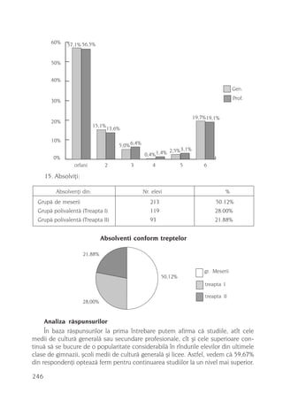 60%    57,1% 56,5%


        50%


        40%
                                                                                                 Gen.

        30%                                                                                      Prof.


                                                                            19,7% 19,1%
        20%
                            15,1%
                                    13,6%

        10%
                                        5,0% 6,4%
                                                                2,5% 3,1%
                                                    0,4% 1,4%
         0%
                 orfani          2          3           4             5         6

      15. Absolviþi:

          Absolvenþi din:                           Nr. elevi                                %
  Grupã de meserii                                     213                           50.12%
  Grupã polivalentã (Treapta I)                        119                           28.00%
  Grupã polivalentã (Treapta II)                       93                            21.88%


                                Absolventi conform treptelor

                       21,88%


                                                                                gr. Meserii
                                                             50,12%
                                                                                 treapta I

                                                                                 treapta II
                       28,00%


      Analiza rãspunsurilor
     În baza rãspunsurilor la prima întrebare putem afirma cã studiile, atît cele
medii de culturã generalã sau secundare profesionale, cît ºi cele superioare con-
tinuã sã se bucure de o popularitate considerabilã în rîndurile elevilor din ultimele
clase de gimnazii, ºcoli medii de culturã generalã ºi licee. Astfel, vedem cã 59,67%
din respondenþi opteazã ferm pentru continuarea studiilor la un nivel mai superior.

246
 