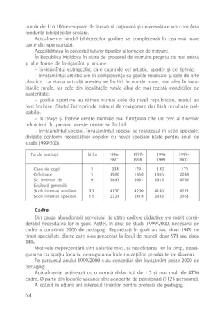 numãr de 116 106 exemplare de literaturã naþionalã ºi universalã ce vor completa
fondurile bibliotecilor ºcolare.
      Actualmente fondul bibliotecilor ºcolare se completeazã în cea mai mare
parte din sponsorizãri.
      Accesibilitatea în contextul tuturor tipurilor ºi formelor de instruire.
      În Republica Moldova în afarã de procesul de instruire propriu zis mai existã
ºi alte forme de învãþãmînt ºi anume:
      – învãþãmîntul extraºcolar, care cuprinde cel artistic, sportiv ºi cel tehnic;
      – învãþãmîntul artistic are în componenþa sa ºcolile muzicale ºi cele de arte
plastice. La etapa actualã acestea se închid în numãr mare, mai ales în loca-
litãþile rurale, iar cele din localitãþile rurale abia de mai rezistã condiþiilor de
austeritate;
      – ºcolile sportive au rãmas numai cele de nivel republican, restul au
fost închise. Statul întreprinde mãsuri de revigorare dar fãrã rezultate pal-
pabile;
      – în oraºe ºi fostele centre raionale mai funcþiona cîte un cerc al tinerilor
tehnicieni. În prezent aceste centre se închid;
      – învãþãmîntul special. Învãþãmîntul special se realizeazã în scoli speciale,
divizate conform necesitãþilor copiilor cu nevoi speciale (date pentru anuil de
studii 1999/200)

  Tip de instituþii             N lor   1996-       1997-      1998-      1999-
                                        1997        1998       1999       2000

     Case de copii               3       234        179        180         175
     Orfelinate                  5      1980        1850      1856        2248
     ªc. internat de             9      3847        3931      3915        4787
     ªculturã generalã
     ªcoli internat auxiliare   30      4150        4200      4146        4221
     ªcoli internat speciale    16      2321        2318      2332        2361


     Cadre
     Din cauza abandonãrii serviciului de cãtre cadrele didactice s-a mãrit consi-
derabil necesitatea lor în ºcoli. Astfel, în anul de studii 1999/2000, necesarul de
cadre a constituit 2200 de pedagogi. Repartizaþi în ºcoli au fost doar 1979 de
tineri specialiºti, dintre care s-au prezentat la locul de muncã doar 671 sau circa
34%.
     Motivele neprezentãrii sînt salariile mici, ºi neachitarea lor la timp, neasi-
gurarea cu spaþiu locativ, neasigurarea îndemnizaþiilor prevãzute de Guvern.
     Pe parcursul anului 1999/2000 s-au concediat din învãþãmînt peste 2000 de
pedagogi.
     Actualmente activeazã cu o normã didacticã de 1,5 ºi mai mult de 4756
cadre. O parte din locurile vacante sînt acoperite de pensionari (3125 persoane).
     A scãzut în ultimii ani interesul tinerilor pentru profesia de pedagog.

64
 