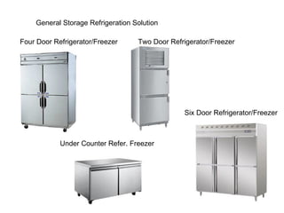Four Door Refrigerator/Freezer Two Door Refrigerator/Freezer General Storage Refrigeration Solution Under Counter Refer. Freezer Six Door Refrigerator/Freezer 