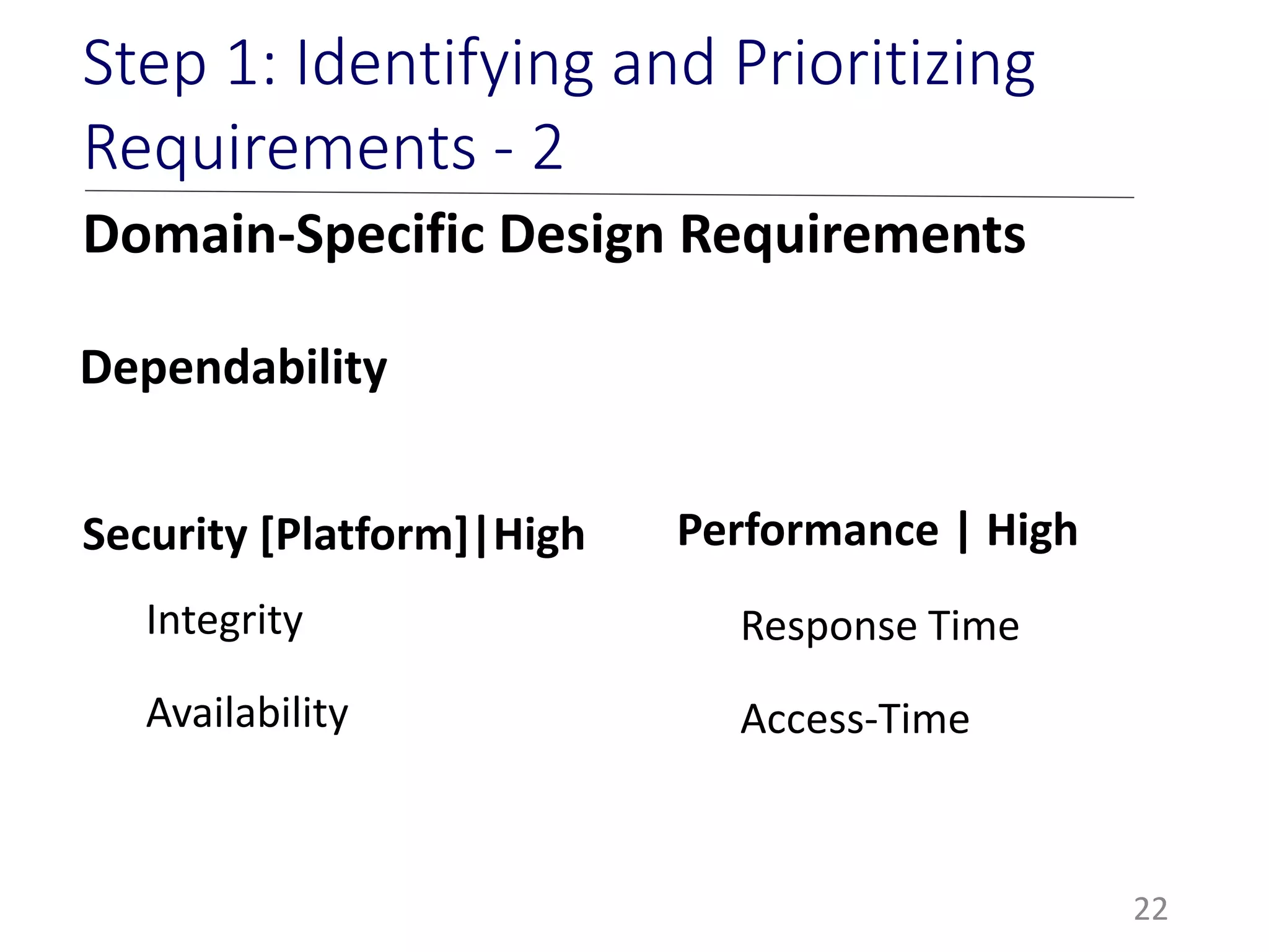 Domain-Specific Design Requirements
22
Step 1: Identifying and Prioritizing
Requirements - 2
Performance | High
Response Time
Access-Time
Security [Platform]|High
Integrity
Availability
Dependability
 