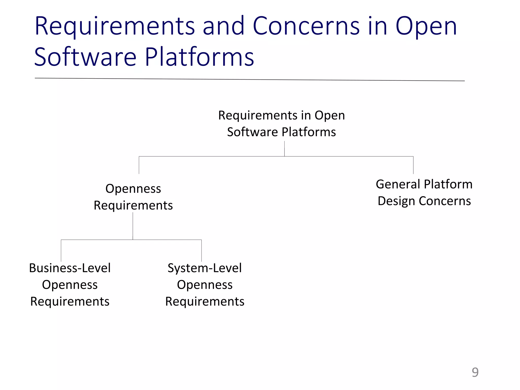 9
Requirements and Concerns in Open
Software Platforms
Requirements in Open
Software Platforms
Openness
Requirements
General Platform
Design Concerns
Business-Level
Openness
Requirements
System-Level
Openness
Requirements
 