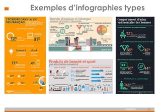 12
ENQUÊTES
Exemples d’infographies types
 