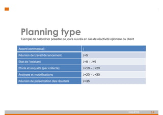 14
ENQUÊTES
Accord commercial : j
Réunion de travail de lancement J+5
Etat de l’existant J+8 – J+9
Etude et enquête (par collecte) J+10 – J+20
Analyses et modélisations J+20 – J+30
Réunion de présentation des résultats J+35
Planning type
Exemple de calendrier possible en jours ouvrés en cas de réactivité optimale du client
 