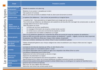 9
ENQUÊTES
Etape Prestation possible
Réunion de travail
de lancement
Détailler la prestation et le planning
Mise au point du
questionnaire
Rédaction d’une version 1 acceptée par le client
Test auprès de 10 contacts
Mise au point des correctifs et validation finale du client avant lancement du terrain
Questionnaires Le système Cati (téléphone) – Cawi (online) est paramétré sur le logiciel Opinio
Appels
téléphoniques et
invitations en ligne
Le système Cati – Cawi paramétré sur le logiciel Opinio est chargé avec les contacts
Pour la formule par téléphone, les téléacteurs de la plateforme de Granville (50) interrogent les contacts selon un plan de
sondage déterminé avec le client (quotas)
Selon les options du script :
 Le fichier est mis à jour (qualification)
 Un message d’information est envoyé au contact (email, courrier)
 Un rendez-vous ou autre acte commercial est proposé au contact
 Un questionnaire est réalisé au téléphone ou en ligne
Analyse globale
Calcul d’une satisfaction globale pour l’ensemble des offices par scoring de toutes les questions de satisfaction
Calcul du NPS (net promoter score pour chaque question de satisfaction = positifs – négatifs, hormis les notes moyennes)
Comparaison des différents offices pour chaque critère (tableau récapitulatif)
Calcul par corrélation statistique des critères influant le plus la satisfaction globale
Comparaison avec
les vagues
antérieures
Tableau récapitulatif global et pour chaque catégorie des notes de satisfaction pour chaque critère avec les 2 vagues
précédentes
Livrables
Les bases de données des réponses par office, en clair (Excel ou Csv)
Les rapports papier en 2 exemplaires (option) + email
Les rapports disponibles aussi sur espace en ligne mis à disposition des offices (Drive ou autre)
Les tableaux et graphiques sous fichiers Excel
Réunions de
restitution
Déplacement de notre chef de projet ou réunion en ligne
Diaporama de présentation du rapport
Echanges avec les participants sous forme de questions – réponses
Approfondissements si besoin par annexes statistiques envoyées la semaine suivante aux demandeurs
Informatique et
liberté
Anonymat des questionnaires garanti pendant la phase téléphonique ou emailing par non reprise de l’identifiant de la
personne dans le fichier de réponses
RGPD
Mise à jour de notre registre des traitements
Destruction des fichiers des contacts après terrain
Le
contenu
des
prestations
types
 