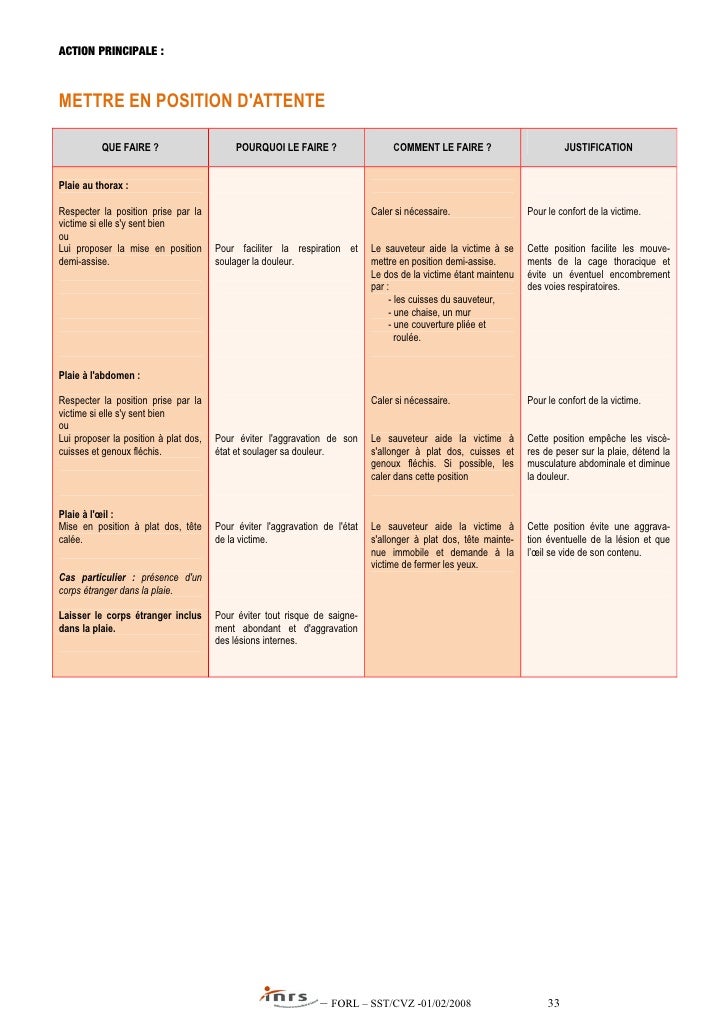 Fait mal le dos et le dessous du ventre après la conception
