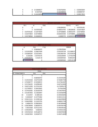 4                 0         0.42848027                     0.426760405             1 -0.00403004
            5                 0          0.4267604                     0.426398958             1 -0.00084767
            6                 0         0.42639896                     0.426322976             1 -0.00017823




                                                             SECANTE METHOD
                Xi-1               xi                F(xi)                           F(xi-1)    xi+1
            0                 0                  2                     -1.981684361            1 0.67076181
            1                 2         0.67076181                     -0.409314792 -1.98168436 0.32473829
            2        0.67076181         0.32473829                      0.197580806 -0.40931479 0.43738964
            3        0.32473829         0.43738964                     -0.020435594 0.19758081 0.42683035
            4        0.43738964         0.42683035                        -0.0009772 -0.02043559 0.42630007




                                           NEWTON METHOD
                xi                 F(x)          F´(x)                                ERROR
            0                  1    -0.86466472                        -1.270670566
            1        0.31952094      0.20827694                        -2.055595758    212.968537
            2        0.42084287      0.01014051                        -1.861966764    24.0759539
            3           0.426289     2.5474E-05                        -1.852628949    1.27756709
            4        0.42630275        1.612E-10                       -1.852605502     0.0032254
            5        0.42630275                0                       -1.852605502    2.0411E-08




                        FIXED POINT METHOD
                                  G1(x)
N° ITERACIONESX           F(x)            G(x)
            1           0               1                                        1
            2           1 -0.86466472                                  0.135335283
            3 0.13533528 0.62753249                                    0.762867769
            4 0.76286777 -0.54540672                                   0.217461047
            5 0.21746105 0.42985405                                    0.647315095
            6 0.64731509 -0.37331592                                   0.273999173
            7 0.27399917 0.30410665                                     0.57810582
            8 0.57810582 -0.26342979                                   0.314676031
            9 0.31467603 0.21826097                                    0.532936999
           10    0.532937 -0.1885103                                   0.344426695
           11   0.3444267 0.15772482                                   0.502151511
           12 0.50215151 -0.13585166                                   0.366299849
           13 0.36629985 0.11435795                                    0.480657799
           14   0.4806578 -0.09826832                                  0.382389484
           15 0.38238948 0.08304731                                    0.465436796
           16   0.4654368 -0.07122761                                  0.394209182
           17 0.39420918       0.060354                                0.454563181
           18 0.45456318 -0.05168714                                   0.402876038
           19 0.40287604 0.04387577                                    0.446751809
 