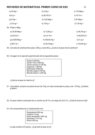 REFUERZO DE MATEMÁTICAS. PRIMER CURSO DE ESO                                                         70

   a) 45 Kg =                               b) 2 Hg =                                c) 123 Mag =

   d) 9 g =                                 e) 56,78 Q =                             f) 18 Tm =

   g) 9 Hg =                                h) 3,45 Mag =                            i) 87 Mag =

   j) 3,6 cg =                              k) 124 g =                                l) 7,34 dg =

48.- Pasar a Mag :

    a) 34,56 Mag =                            b) 12,56 g =                              c) 46,78 cg =

    d) 45,6 Q =                               e) 3,4 Tm=                                 f) 49,675 Q =

    g) 0,008 Mag =                            h) 445,65 Hg =                            i) 21 cg =

    j) 89,7 Q =                               k) 45,6 Dag =                             l) 123,56 dg =

49.- Una lata de sardinas llena pesa 250 g y vacía 90 g. ¿Cuál es el peso de las sardinas?



50.- Al pagar en la caja del supermercado da los siguientes pesos:

                         Queso 0,250 Kg
                         Jamón York 0,455 Kg
                         Jamón serrano 0,150 Kg
                         longaniza 1,340 Kg
                         Sobresada 0,560 Kg
                         Morcilla negta 0,750 Kg
                         Morcilla blanca 1,250 Kg



    ¿Cuál es el peso en total en g?


51.- Una señora compra una pieza de pan de 2 Kg, en casa comprueba su peso y da 1,75 Kg. ¿Cuántos
     g faltan?




52.- El peso máximo autorizado de un camión es 36 Tm y la carga útil 23,5 Tm. ¿Cuál es la tara en Kg?



53.- Els componentes de un medicamento son:

                         Paracetamol 650 mg
                         Codeína 10 mg
                         Ácido ascorbótico 500 mg
                         Sacarosa 2.714 mg
                         Otros 0,05 mg


   La caja contiene 20 sobres. ¿Cuál será el peso en g?
 