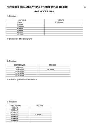 REFUERZO DE MATEMÁTICAS. PRIMER CURSO DE ESO                              95

                                      PROPORCIONALIDAD

1.- Resolver :

                  ESPACIO                                       TIEMPO
                1 hora                                       60 minutos
                2 horas
                3 horass
                4 horas
                5 horas
                6 horas
                7 horas

2.- Del número 1 hacer el gráfico :




3.- Resolver:

         CUADERNOS                                 PRECIO
         1 cuaderno
         2 cuadernos                             3,6 euros
         3 cuadernos
         4 cuadernos
         5 cuadernos

4.- Resolver gráficamente el número 3




5.- Resolver:

     VELOCIDAD                          TIEMPO
      90 Km/h
     180 Km/h
     270 Km/h
     360 Km/h                          4 horas
     450 Km/h
     540 Km/h
     630 Km/h
 