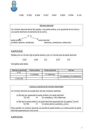 1,256 2,325 6,324 4,327 3,641 0,003 0.034 0,123
Número decimal
Un número decimal tiene dos partes: una parte entera, a la izquierda de la coma y
una parte decimal a la derecha de la coma.
2 , 3
parte entera parte decimal
(unidad, decena, centenas) (décimas, centésimas, milésimas)
EJERCICIOS:
Rodea con un circulo rojo la parte entera y con un circulo azul la parte decimal.
3,25 2,64 5,2 0,27 0,4
Completa esta tabla:
Número decimal Parte entera Parte decimal Se lee
6,12
0 unidades 17 milésimas
14 unidades y 6 centésimas
1.012,102
Lectura y escritura de número decimales
Un número decimal se puede leer de dos maneras distintas:
a) Se lee por separado la parte entera y la parte decimal
12,145 12 unidades y 145 milésimas
b) Se lee la parte entera y la parte decimal separada por la palabra “coma”.
12,145 12 coma ciento cuarenta y cinco.
Para escribir un número decimal, se escribe la parte entera y a continuación la parte
decimal separada por una coma.
EJERCICIOS:
2
 