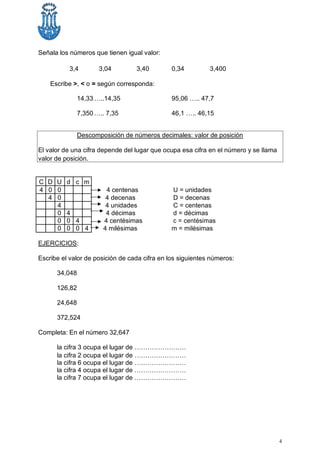 Señala los números que tienen igual valor:
3,4 3,04 3,40 0,34 3,400
Escribe >, < o = según corresponda:
14,33 …..14,35 95,06 ….. 47,7
7,350 ….. 7,35 46,1 ….. 46,15
Descomposición de números decimales: valor de posición
El valor de una cifra depende del lugar que ocupa esa cifra en el número y se llama
valor de posición.
C D U d c m
4 0 0 4 centenas U = unidades
4 0 4 decenas D = decenas
4 4 unidades C = centenas
0 4 4 décimas d = décimas
0 0 4 4 centésimas c = centésimas
0 0 0 4 4 milésimas m = milésimas
EJERCICIOS:
Escribe el valor de posición de cada cifra en los siguientes números:
34,048
126,82
24,648
372,524
Completa: En el número 32,647
la cifra 3 ocupa el lugar de ……………………
la cifra 2 ocupa el lugar de ……………………
la cifra 6 ocupa el lugar de ……………………
la cifra 4 ocupa el lugar de ……………………
la cifra 7 ocupa el lugar de ……………………
4
 