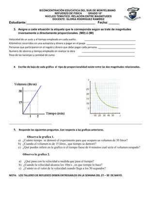 IECONCENTRACIÓN EDUCATICA DEL SUR DE MONTELIBANO
REFUERZO DE FISICA GRADO 10°
NÚCLEO TEMATICO: RELACIÓN ENTRE MAGNITUDES
DOCENTE: GLORIA RODRÍGUEZ RAMIREZ
Estudiante:_______________________________________ Fecha: ______
3. Asigna a cada situación la etiqueta que le corresponda según se trate de magnitudes
inversamente o directamente proporcionales. (MD) ó (MI)
Velocidad de un auto y el tiempo empleado en cada vuelta. _____________________________________
Kilómetros recorridos en una autopista y dinero a pagar en el peaje. ___________________________________
Personas que participaron en el regalo y dinero que debe pagar cada persona. ___________________________
Numero de obreros y tiempo empleado en realizar la obra ______________________________________
Peso de las naranjas y cantidad de zumo _________________________________________
4. Escribe de bajo de cada gráfica el tipo de proporcionalidad existe entre las dos magnitudes relacionadas.
____________________________ ___________________________________
5. Responde las siguientes preguntas. Con respecto a las graficas anteriores.
Observa la grafica 1.
a) ¿Cuánto tiempo se demoró el experimento para que ocupara un volumen de 30 litros?
b) ¿Cuando el volumen es de 15 litros , que tiempo se demoró?
c) ¿Qué puedes inferir en la grafica si el tiempo fuese de 4 minutos cual sería el volumen ocupado?
Observa la grafica 2.
a) ¿Qué pasa con la velocidad a medida que pasa el tiempo?
b) ¿Cuándo la velocidad alcanza los 10m/s , en que tiempo lo hace?
c) ¿Cuánto es el valor de la velocidad cuando llega a los 50 segundos?
NOTA: LOS TALLERES DE REFUERZO DEBEN ENTREGARLOS EN LA SEMANA DEL 27 – 30 DE MAYO.
 