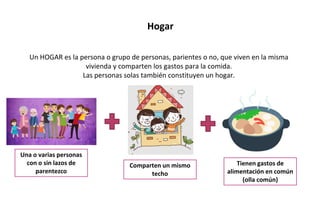 Hogar
Un HOGAR es la persona o grupo de personas, parientes o no, que viven en la misma
vivienda y comparten los gastos para la comida.
Las personas solas también constituyen un hogar.
Una o varias personas
con o sin lazos de
parentezco
Comparten un mismo
techo
Tienen gastos de
alimentación en común
(olla común)
 