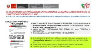 C1. DESARROLLOYSISTEMATIZACIÓNDELAEVALUACIÓNDESALIDAPARAELRECONOCIMIENTODE
LOGROSDEAPRENDIZAJESENELAÑO.
1.EnlasII.EEE,elequipodirectivoydocentescoordinan/informanconlosPPFFyestudiantesparaeldesarrollodelaevaluación
 