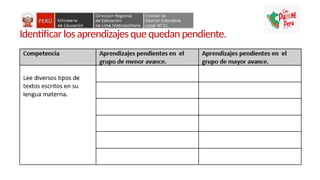 Identificar los aprendizajes que quedan pendiente.
 