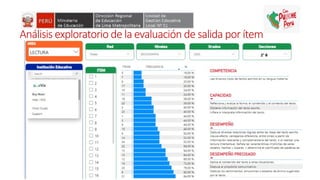 Análisis exploratorio de la evaluación de salida por ítem
 