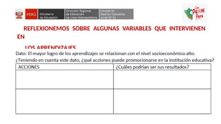 REFLEXIONEMOS SOBRE ALGUNAS VARIABLES QUE INTERVIENEN
EN
LOS APRENDIZAJES
 