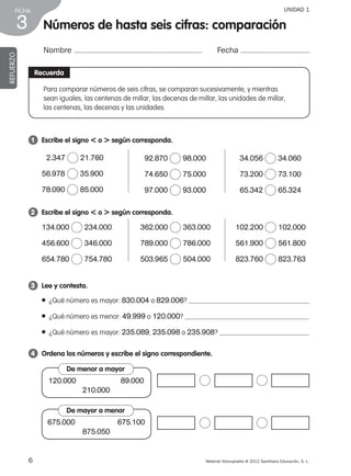 Material fotocopiable © 2012 Santillana Educación, S. L.
FICHA
6
3
UNIDAD 1
Números de hasta seis cifras: comparación
Nombre Fecha
REFUERZO
Recuerda
Para comparar números de seis cifras, se comparan sucesivamente, y mientras
sean iguales, las centenas de millar, las decenas de millar, las unidades de millar,
las centenas, las decenas y las unidades.
1 	 Escribe el signo  o  según corresponda.
2 	 Escribe el signo  o  según corresponda.
3 	 Lee y contesta.
  2.347 21.760
56.978 35.900
78.090 85.000
92.870 98.000
74.650 75.000
97.000 93.000
34.056 34.060
73.200 73.100
65.342 65.324
134.000 234.000
456.600 346.000
654.780 754.780
362.000 363.000
789.000 786.000
503.965 504.000
102.200 102.000
561.900 561.800
823.760 823.763
4 	 Ordena los números y escribe el signo correspondiente.
120.000                    89.000
210.000
De menor a mayor
675.000                   675.100
875.050
De mayor a menor
●  ¿Qué número es mayor: 830.004 o 829.006?
●  ¿Qué número es menor: 49.999 o 120.000?
●  ¿Qué número es mayor: 235.089, 235.098 o 235.908?
387578 _ 0001-0080.indd 6 09/05/12 12:09
 