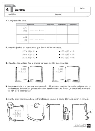 MATEMÁTICAS 3.º EP
MATERIAL FOTOCOPIABLE
La resta
Apellidos: Nombre:
Refuerzo
4 Fecha
1. Completa esta tabla.
2. Une con flechas las operaciones que dan el mismo resultado.
(67 + 17) – 16 • • 153 – (23 + 15)
(76 + 42) – 60 • • 197 – (85 + 54)
(42 + 85) – 12 • • 212 – (62 + 82)
3. Calcula estas restas y haz la prueba para ver si están bien resueltas.
4. A una excursión a la sierra se han apuntado 132 personas. A mitad de camino 68 personas se
han sentado a descansar y el resto ha ido a beber agua a una fuente. ¿Cuántos excursionistas
se han ido a beber agua?
5. Escribe otros tres minuendos y sustraendos para obtener la misma diferencia que en el ejemplo.
operación
– =
minuendo sustraendo diferencia
876
– 225
8.358
– 3.109
6.058
– 2.345
3.713
7.523
– 2.841
– =
689
– 438
 