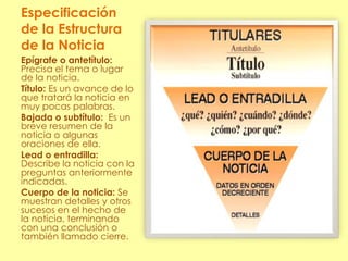 Especificación
de la Estructura
de la Noticia
Epígrafe o antetítulo:
Precisa el tema o lugar
de la noticia.
Título: Es un avance de lo
que tratará la noticia en
muy pocas palabras.
Bajada o subtítulo: Es un
breve resumen de la
noticia o algunas
oraciones de ella.
Lead o entradilla:
Describe la noticia con la
preguntas anteriormente
indicadas.
Cuerpo de la noticia: Se
muestran detalles y otros
sucesos en el hecho de
la noticia, terminando
con una conclusión o
también llamado cierre.
 