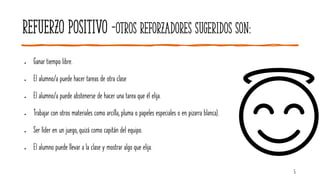 REFUERZO POSITIVO -Otros reforzadores sugeridos son:
5
• Ganar tiempo libre.
• El alumno/a puede hacer tareas de otra clase
• El alumno/a puede abstenerse de hacer una tarea que él elija.
• Trabajar con otros materiales como arcilla, pluma o papeles especiales o en pizarra blanca).
• Ser líder en un juego, quizá como capitán del equipo.
• El alumno puede llevar a la clase y mostrar algo que elija.
 