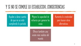 Y si no se cumple lo establecido…consecuencias
Ayudan a darse cuenta
de que no se está
cumpliendo lo pactado
Mejora la capacidad de
esfuerzo por ganarse las
cosas
Aumenta la creatividad
para buscar otras
alternativas
Ofrece también una
visión más realista del
mundo
6
 