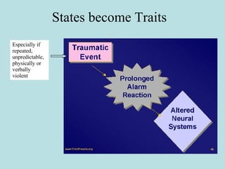 States become Traits Especially if repeated, unpredictable, physically or verbally violent 