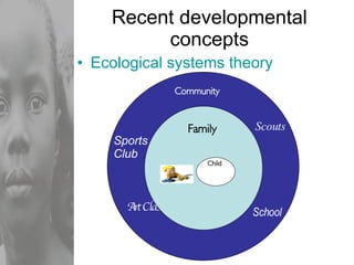 Recent developmental concepts Ecological systems theory Community Scouts School Sports Club Art Class Family Child 