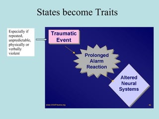 States become Traits Especially if repeated, unpredictable, physically or verbally violent 