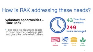 How is RAK addressing these needs? 
Voluntary opportunities – Time Bank 
The project encourages people to come together, exchange skills and give their time to help others. 
22 
 