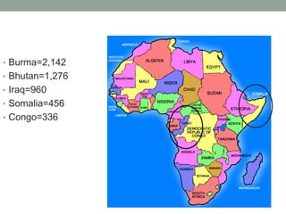 • Burma=2,142

• Bhutan=1,276
• Iraq=960
• Somalia=456
• Congo=336

 