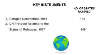 1. Refugee Convention, 1951 145
2. UN Protocol Relating to the
Status of Refugees, 1967 146
KEY INSTRUMENTS
NO. OF STATES
RATIFIED
 