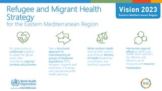 Refugee and migrant health strategy for the Eastern Mediterranean ...
