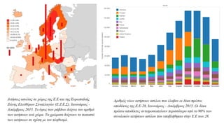 Αιτήσεις ασυλίας σε χώρες της Ε.Ε και της Ευρωπαϊκής
Ζώνης Ελευθέρων Συναλλαγών (Ε.Ζ.Ε.Σ), Ιανουάριος -
Δεκέμβριος 2015. Το ύψος των ράβδων δείχνει τον αριθμό
των αιτήσεων ανά χώρα. Τα χρώματα δείχνουν το ποσοστό
των αιτήσεων σε σχέση με τον πληθυσμό.
Αριθμός νέων αιτήσεων ασύλου που έλαβαν οι δέκα πρώτοι
αποδέκτες της Ε.Ε-28, Ιανουάριος - Δεκέμβριος 2015. Οι δέκα
πρώτοι αποδέκτες αντιπροσωπεύουν περισσότερο από το 90% των
συνολικών αιτήσεων ασύλου που υποβλήθηκαν στην Ε.Ε των 28.
 